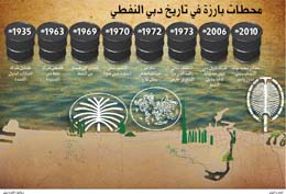 ثروة دبي النفطية قصة عنوانها «الإصرار والتحدي»