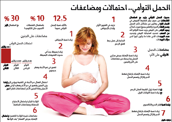 نساء يلجأن إلى منشّطات الحمل بتوائم رغم الأخطار المترتبة