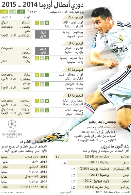 دورتموند وأرسنال في واجهة أبطال أوروبا