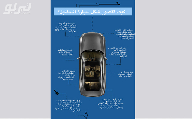 تعرف على المواصفات المذهلة لسيارة المستقبل