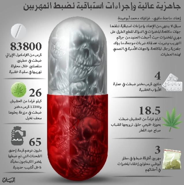 مهربون يخفون المخدرات في سعف نخيل وأبواب خشبية
