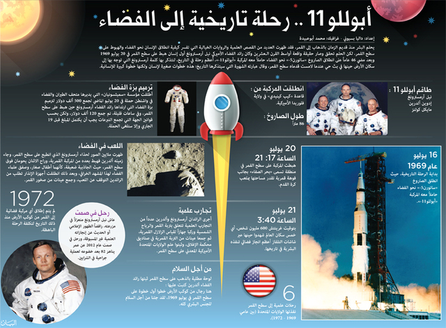 أبوللو 11.. رحلة تاريخية إلى الفضاء
