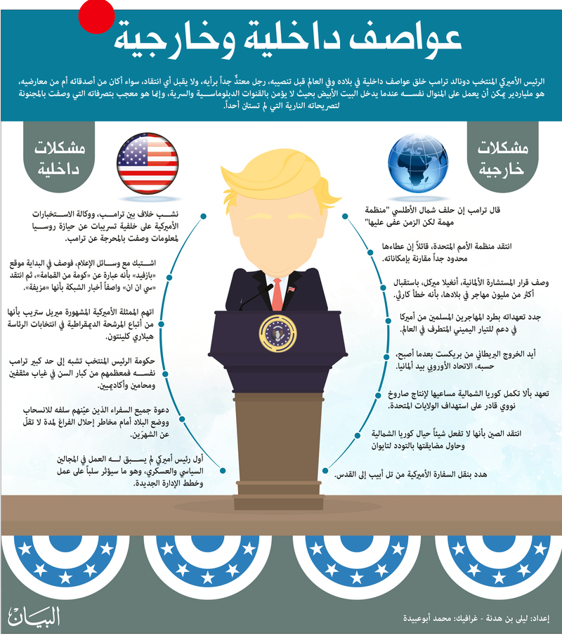 هل اخترق الدب الروسي جدار البيت الأبيض؟