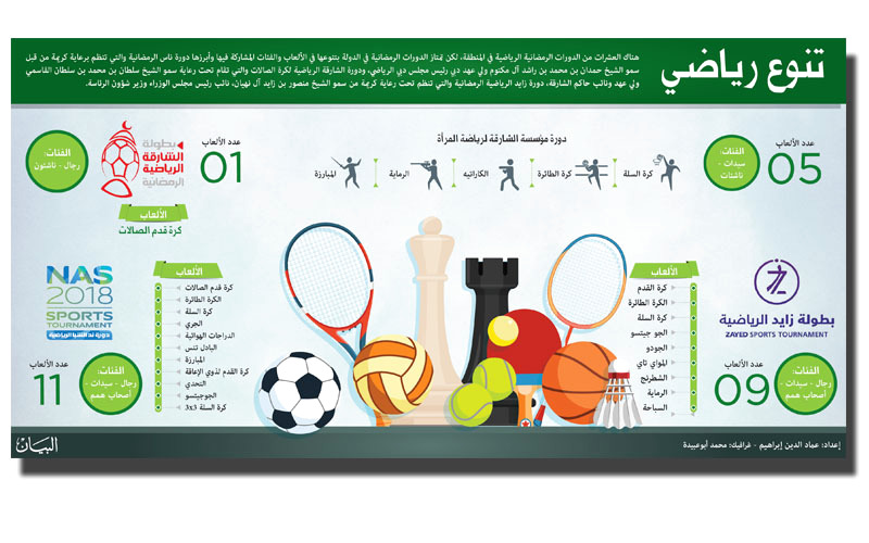 تنوع رياضي
