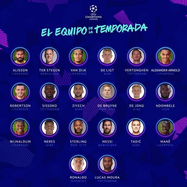 مفاجأة كبيرة.. صلاح خارج القائمة المثالية لدوري أبطال أوروبا