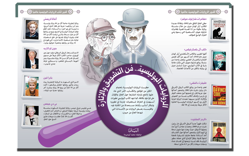الروايات البوليسية.. فن التشويق والإثارة