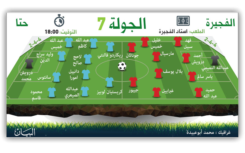 الفجيرة وحتا.. صفحة جديدة