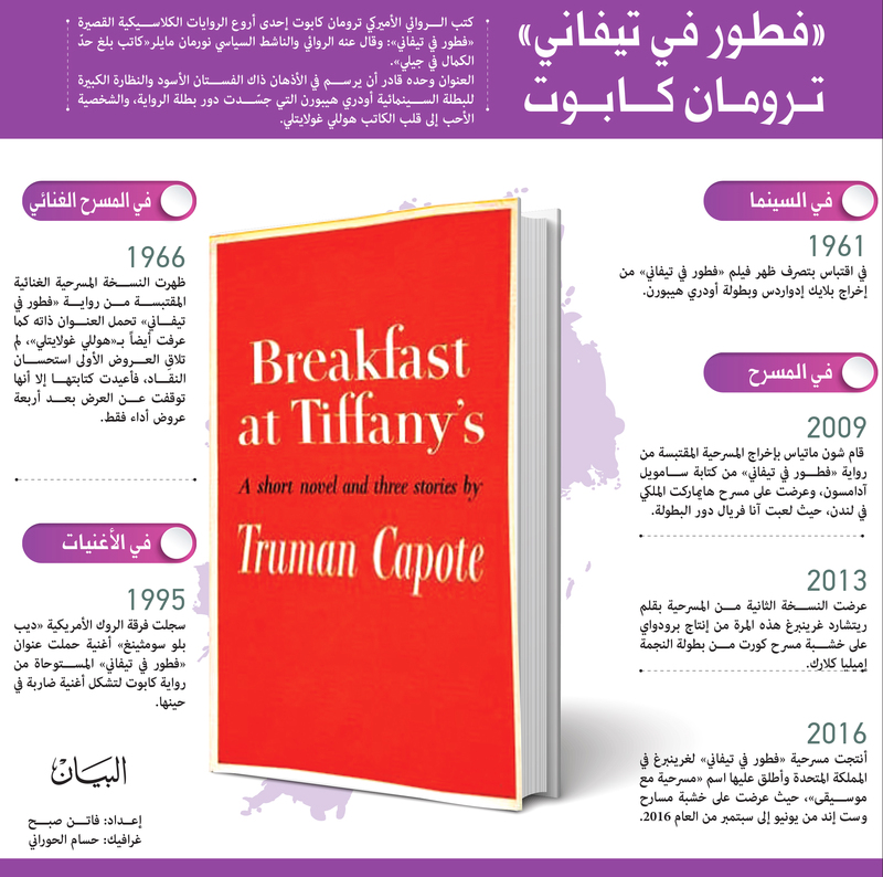 «فطور في تيفاني» ترومان كابوت