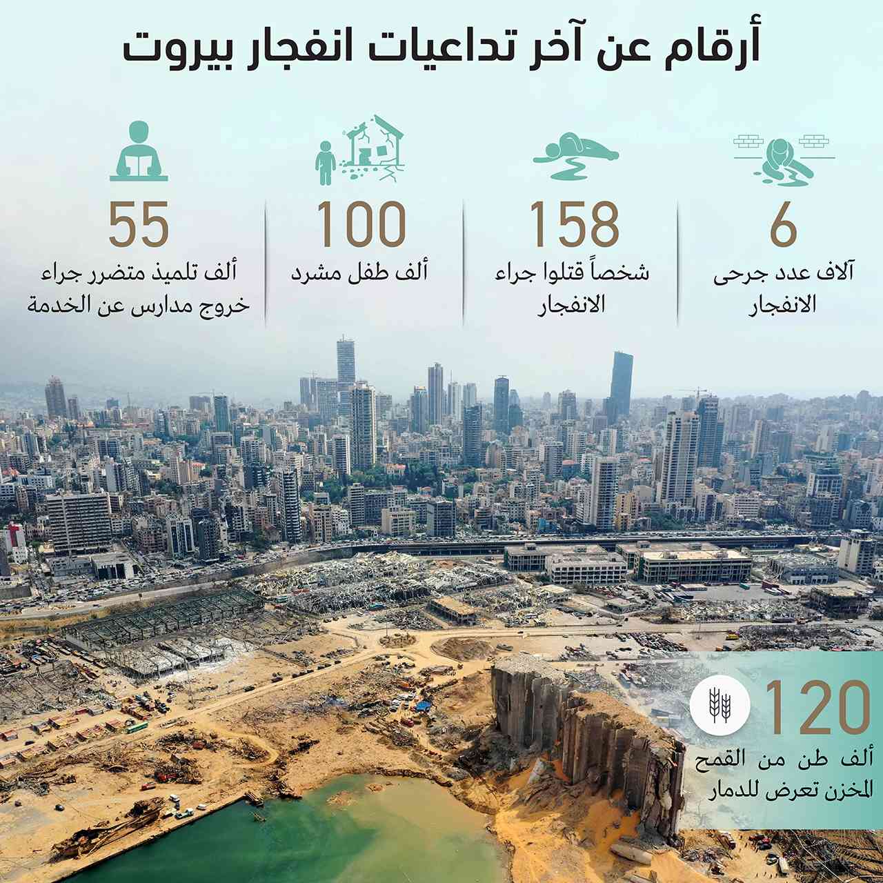 لبنان..غضب الشارع يتصاعد وسط ارتباك حكومي