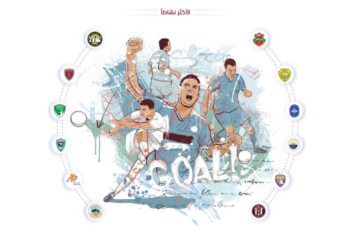 7636 لاعباً و49 منافسة في ملاعب الإمارات