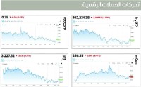 توقعات بوصول «بتكوين» إلى 700 ألف دولار