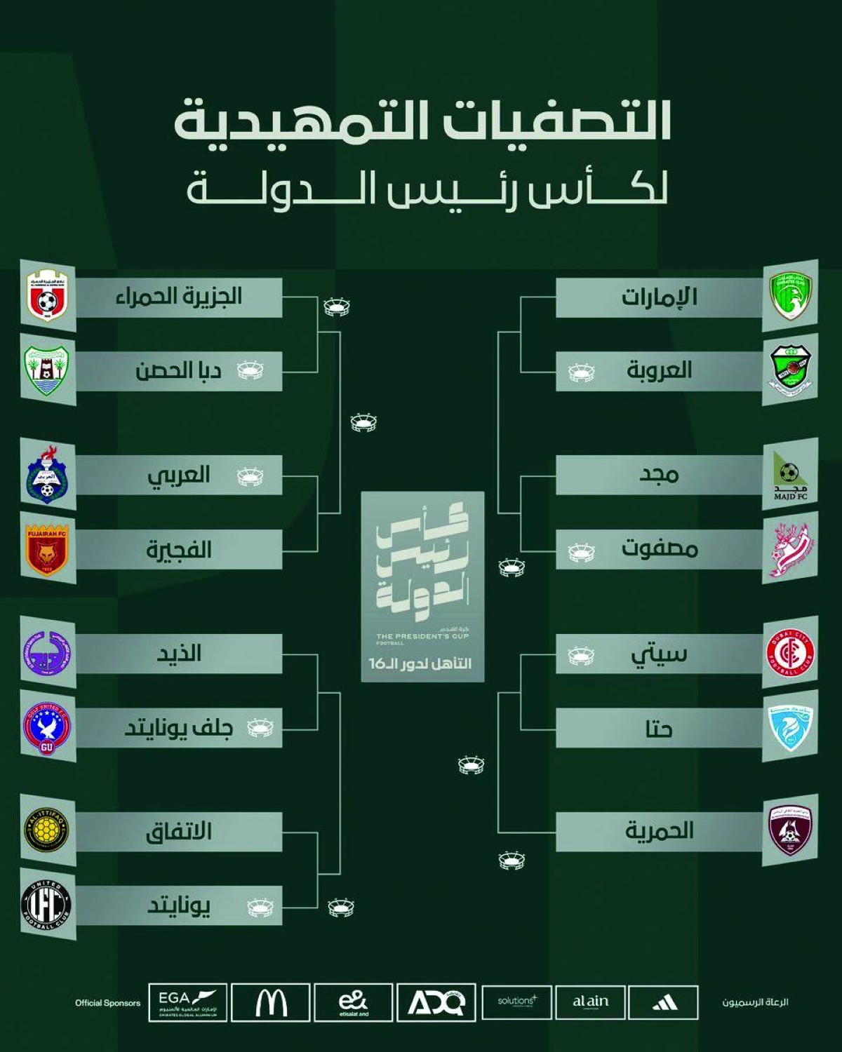 العروبة والإمارات أقوى مواجهات تمهيدي أغلى الكؤوس