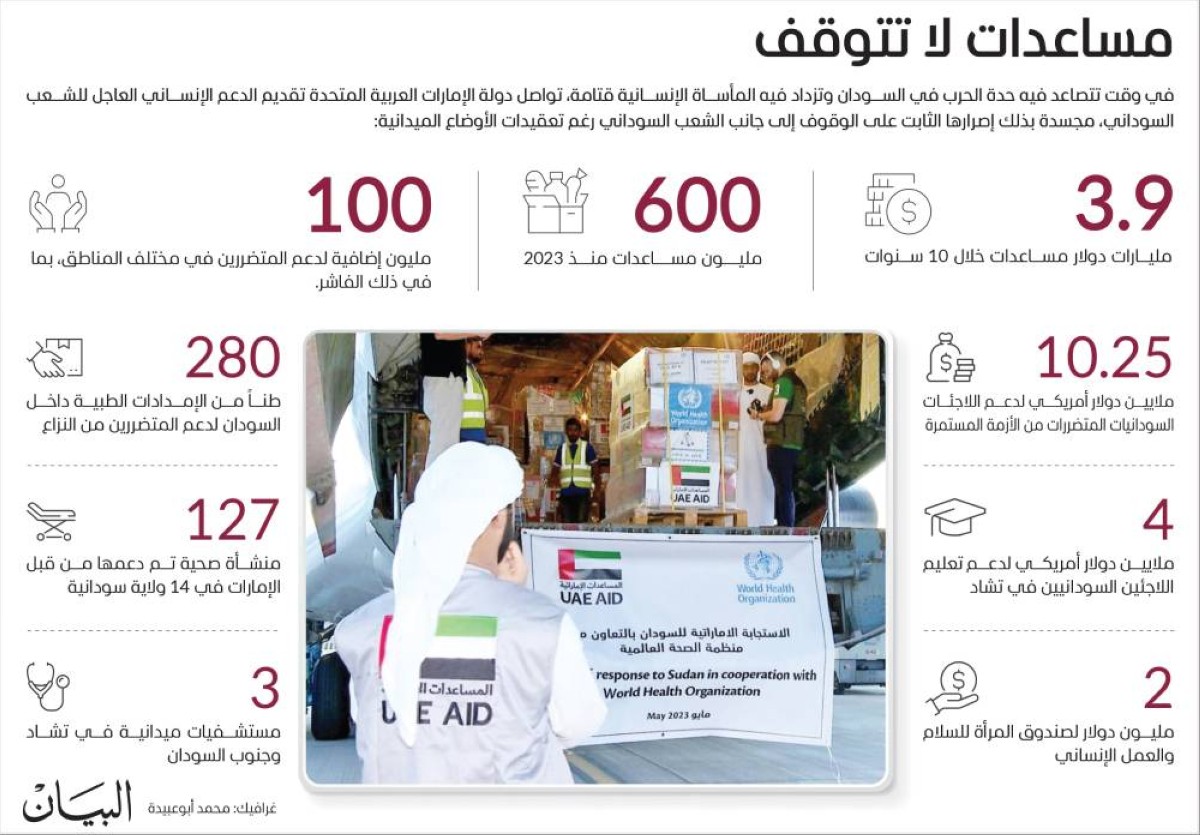 الإمارات.. جهود جبارة لإنقاذ الشعب السوداني