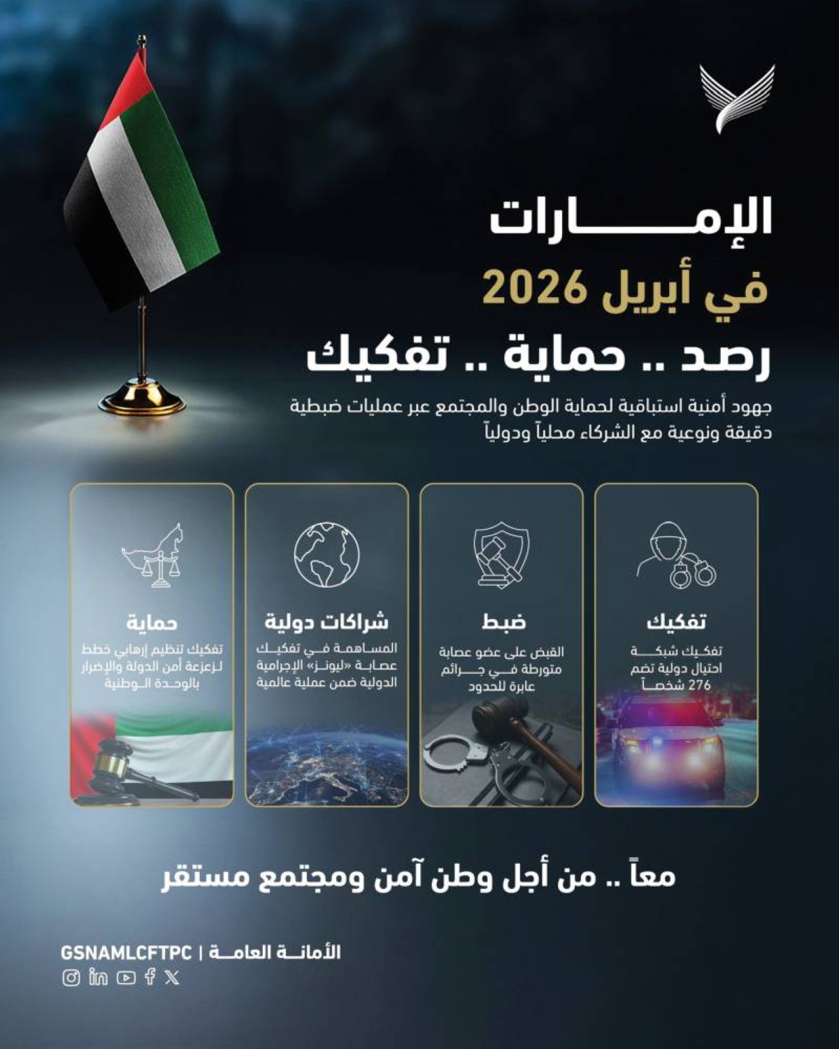 «الداخلية»: إنجازات أبريل تفكيك وضبط تنظيمات إجرامية