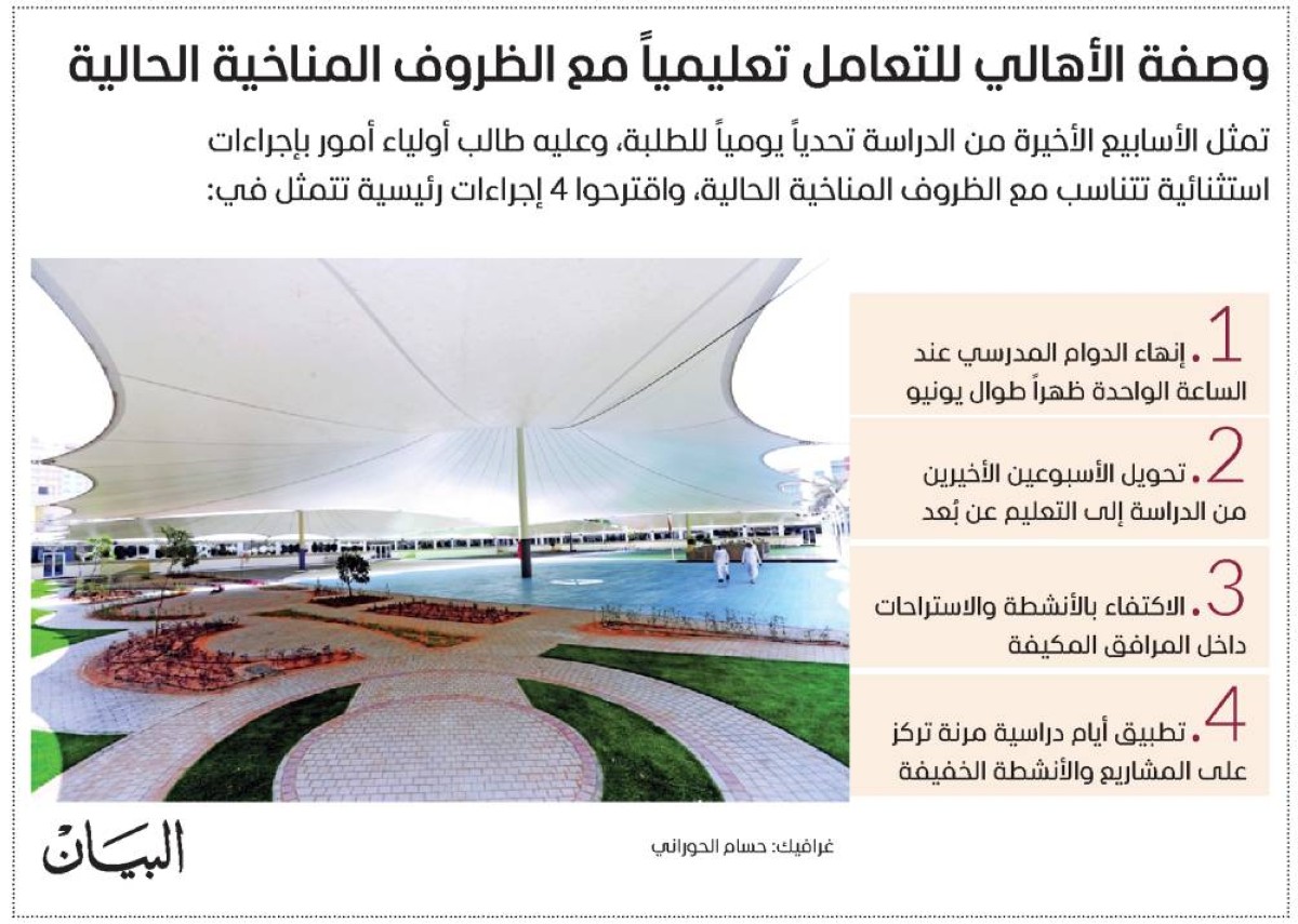 «الحر يسبق الجرس».. 4 مقترحات من أولياء الأمور للتخفيف عن الطلبة