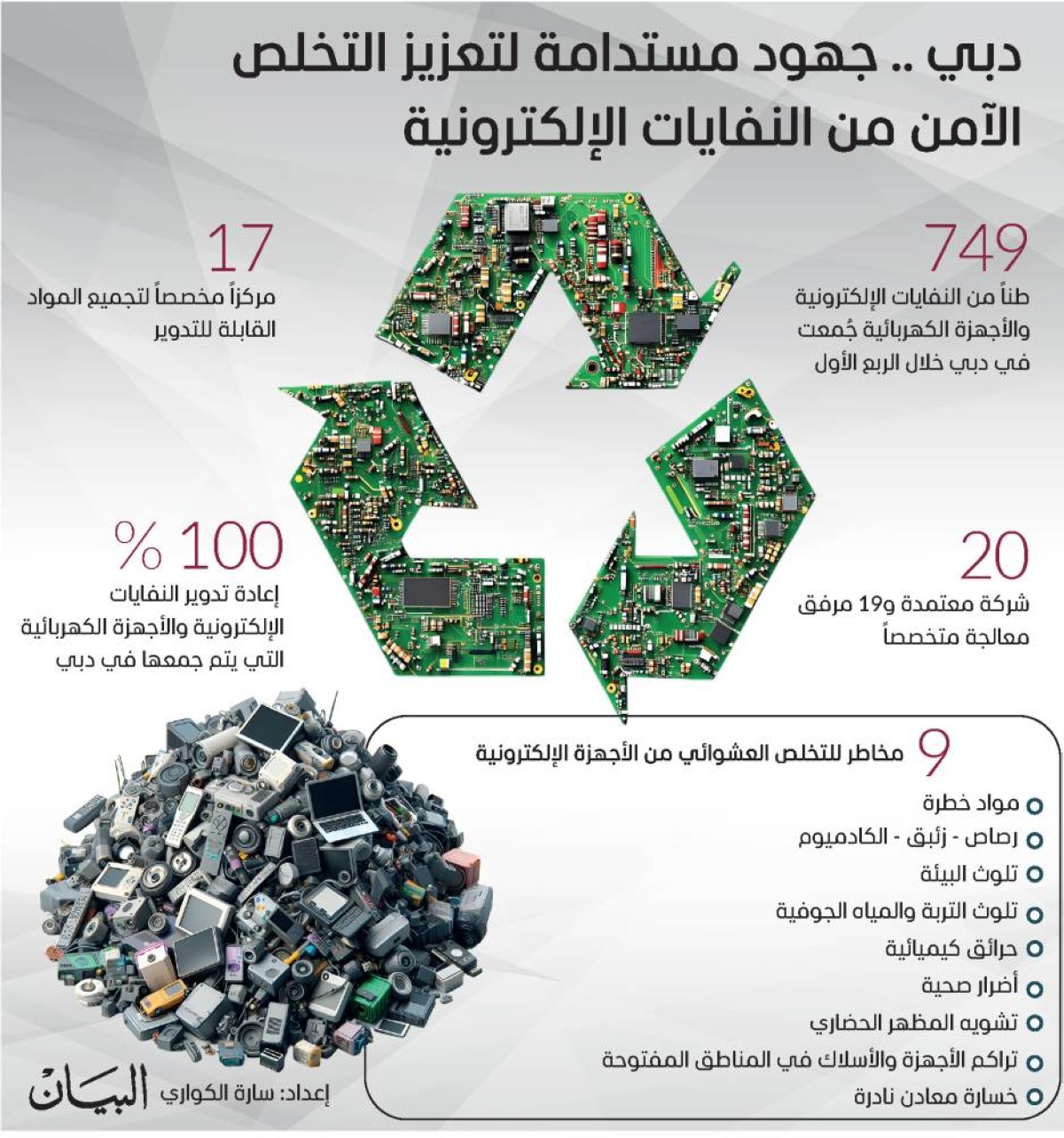 الأجهزة الإلكترونية المخزنة «قنابل موقوتة» في المنازل