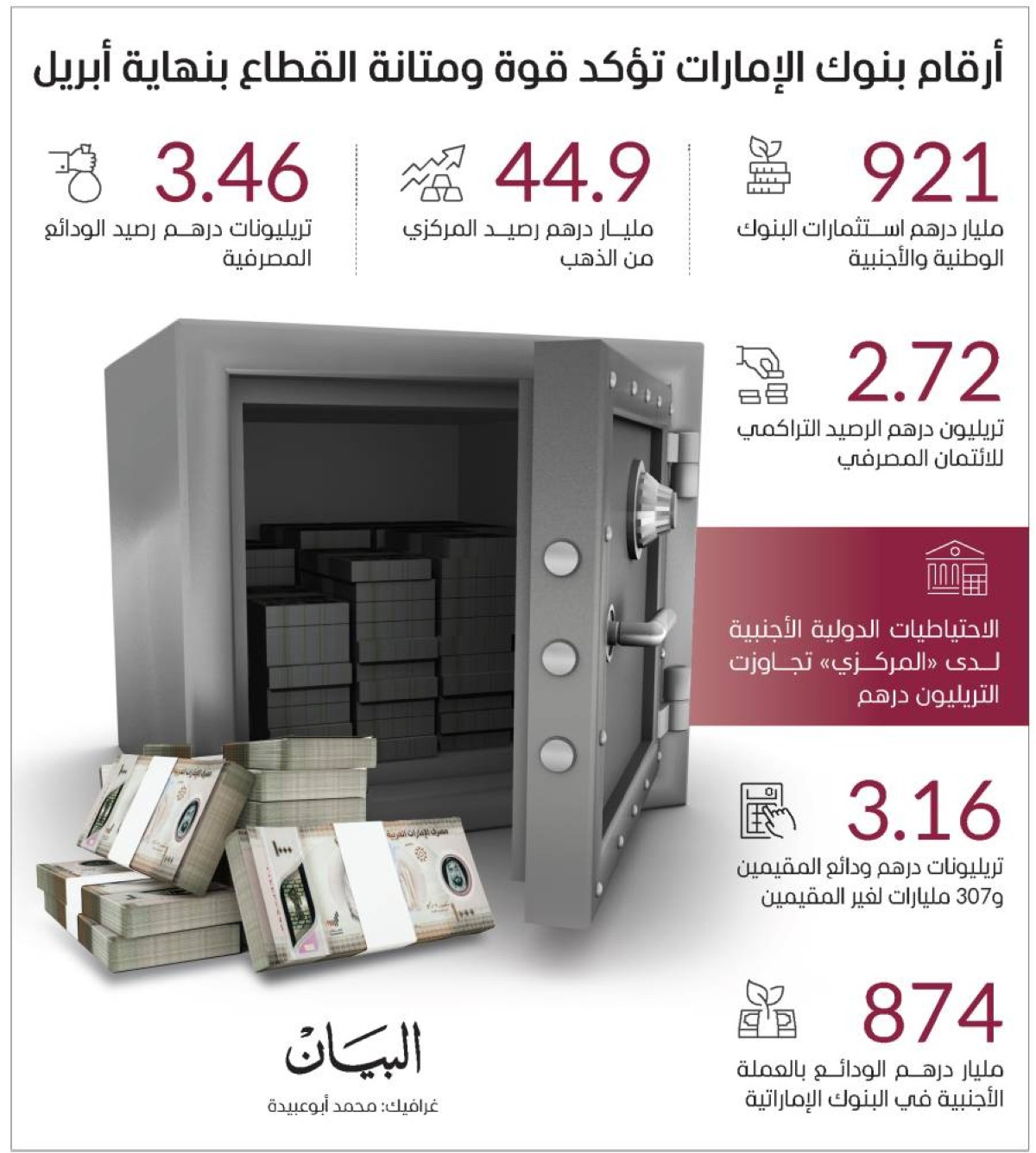 القطاع المصرفي في الإمارات.. حصانة قوية ضد التقلبات