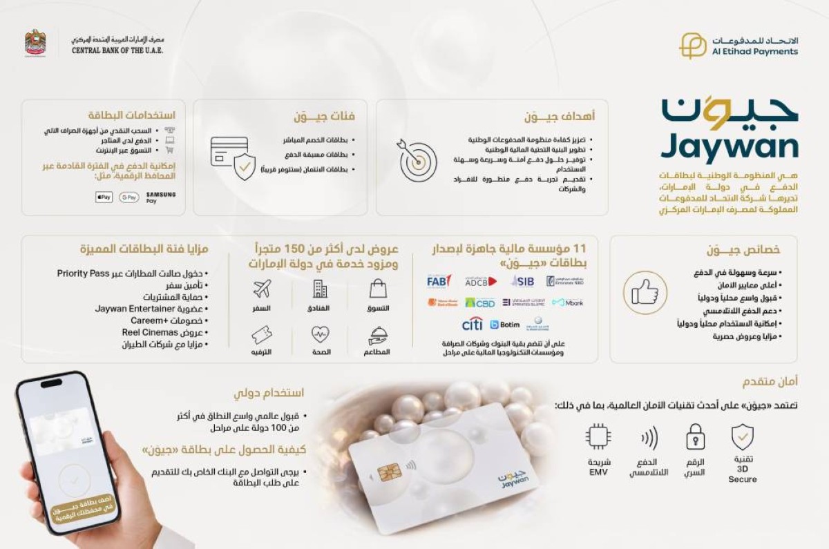 11 مؤسسة مالية تعلن جاهزيتها لإصدار بطاقات «جيوَن»