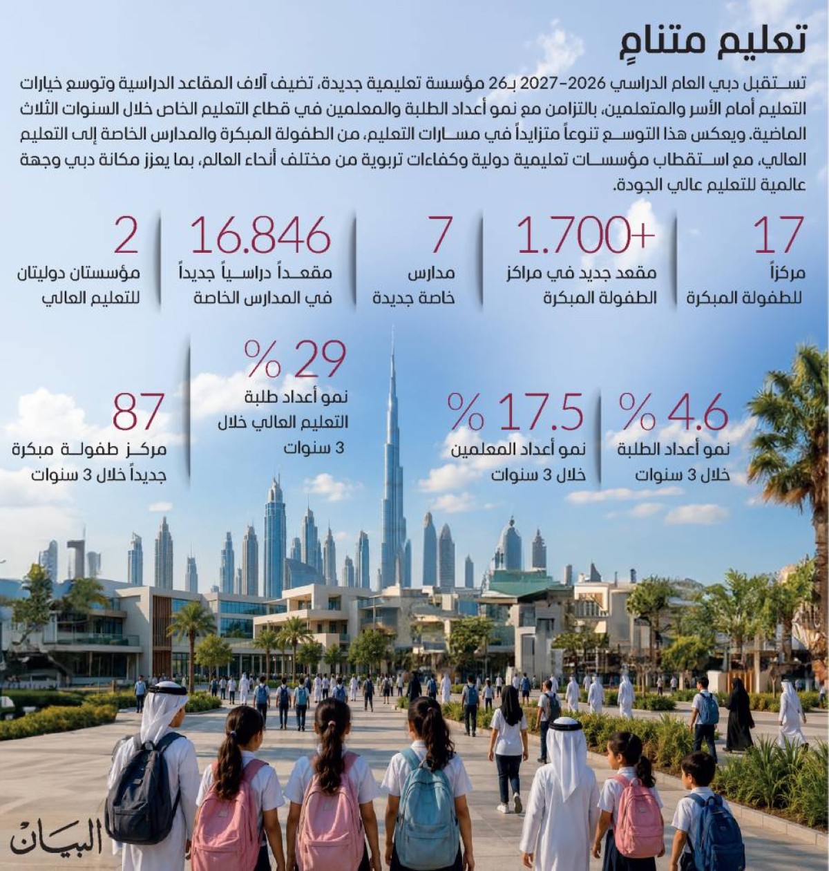 26 مؤسسة تعليمية جديدة توسّع خيارات الدراسة في دبي